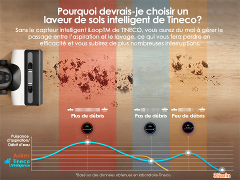 Tineco One S6 - Les Radinautes