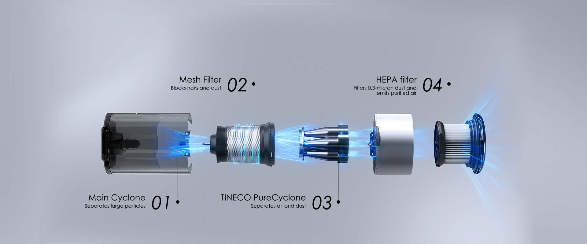 breathe freely with 4-stage filtration system