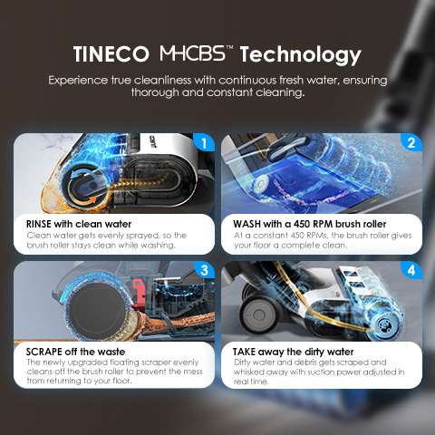 Tineco FloorWasher Flashdry 6 Series | Tineco US
