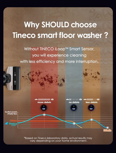 Tineco Floor ONE S5 och S5 PRO 2 sladdlösa våt- och torrvakuumdelar de81