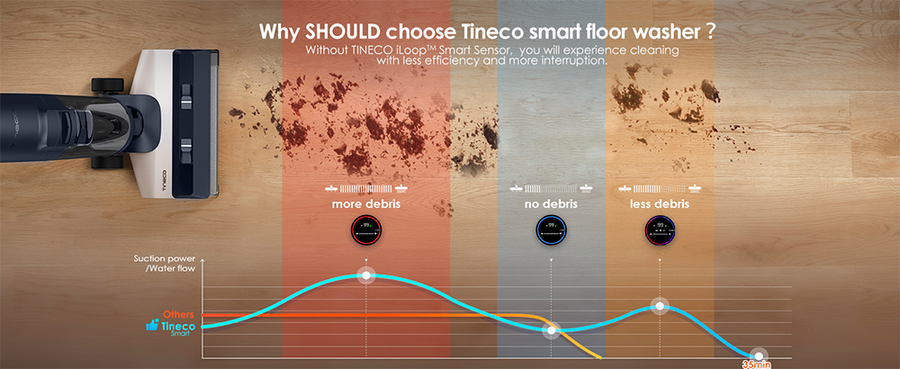 how to choose a floor washer_smart sensor