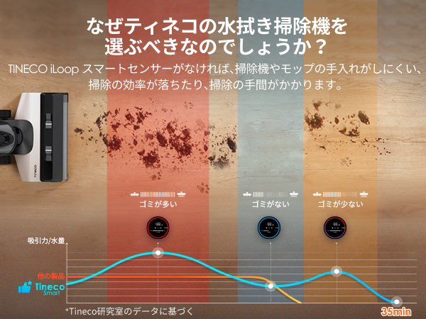 Tineco ティネコFloor One S5 Plus 水拭き掃除機 Tineco FLOOR ONE S5 Plus: 水拭き掃除機 | Tineco JP