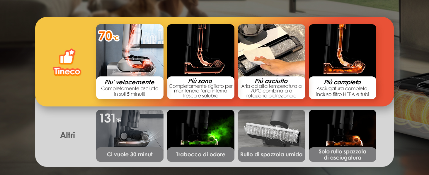 Tineco Innovative MHCBS™ Technology
