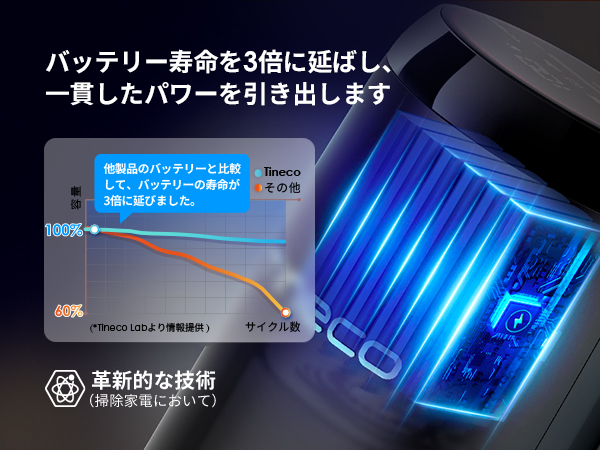 Tineco FLOOR ONE S5 Plus: 水拭き掃除機 | Tineco JP