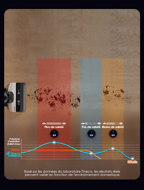 Tineco Floor One S5 Steam Nettoyeur Vapeur pour Sols Durs avec Ecran  Digital et Grande Autonomie, Parfait pour Les Saletés Tenaces, Nettoyage  sans Produits Chimiques : : Jeux et Jouets