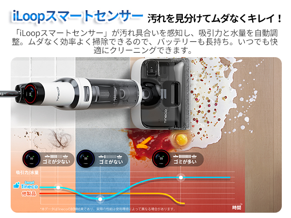 FLOOR ONE STRETCH S6 | Tineco
