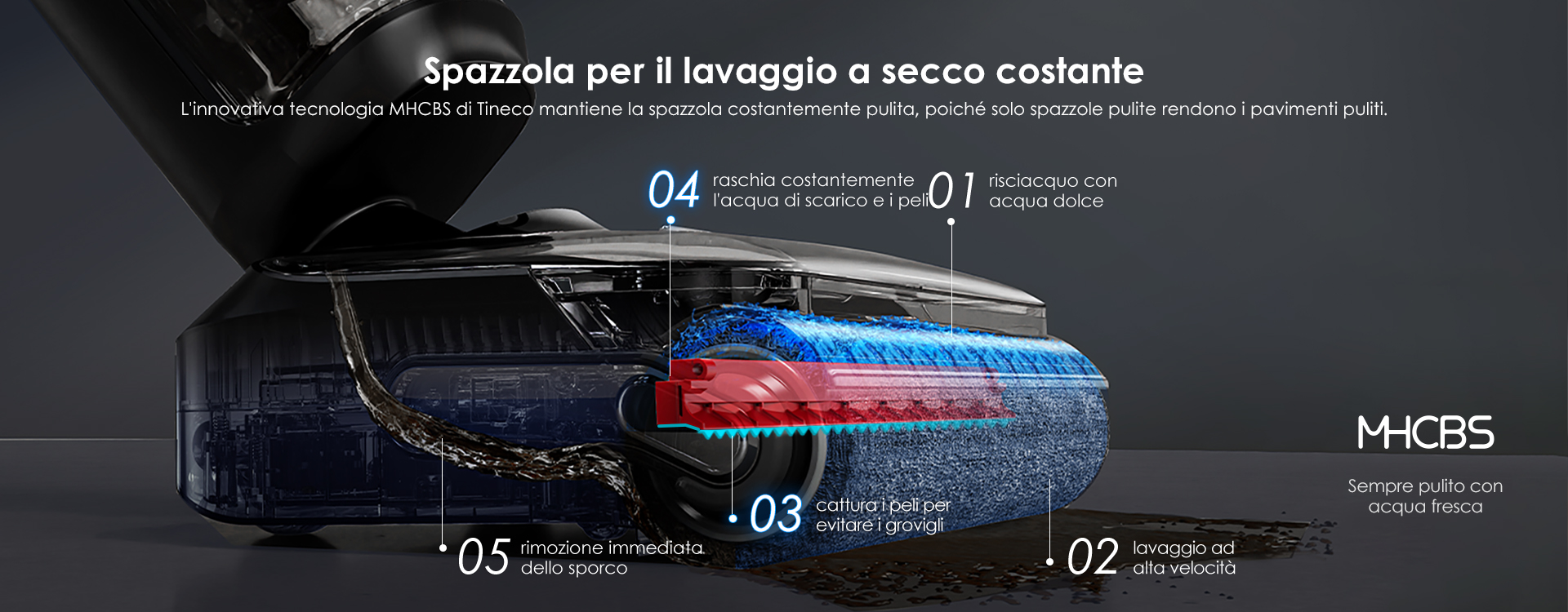 Massimizza l'Efficienza della Pulizia con il Raschietto galleggiante aggiornato