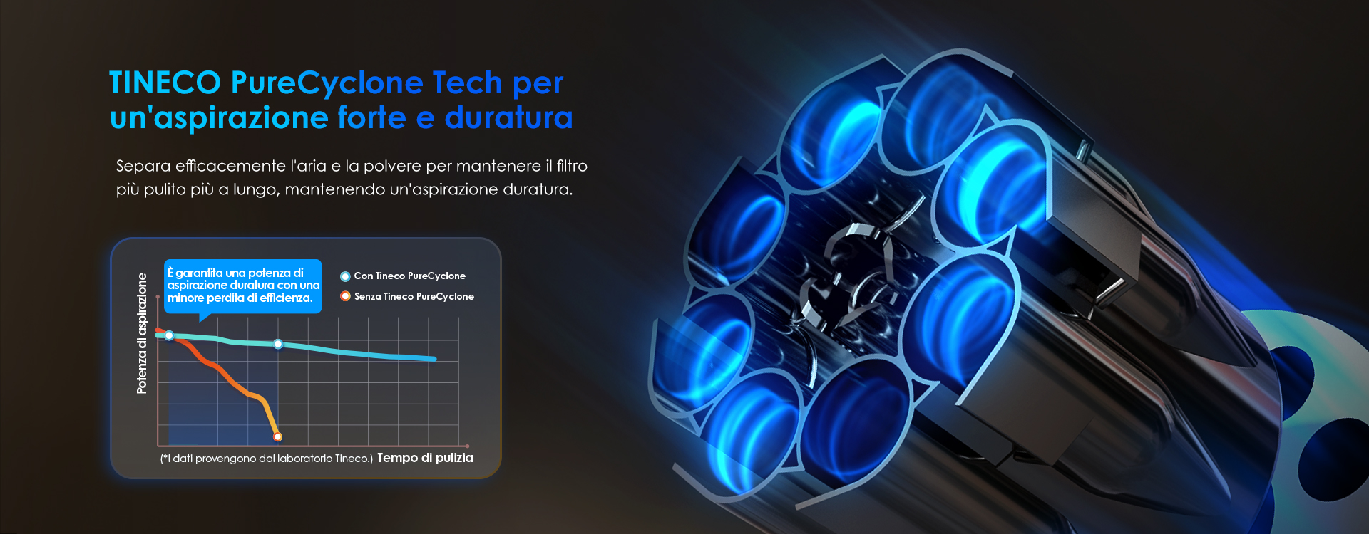 Tecnologia Tineco PureCyclone per un'aspirazione forte e duratura