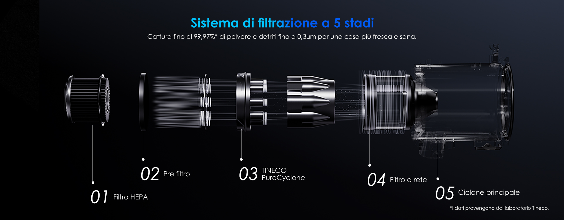 Tecnologia Tineco PureCyclone per un'aspirazione forte e duratura