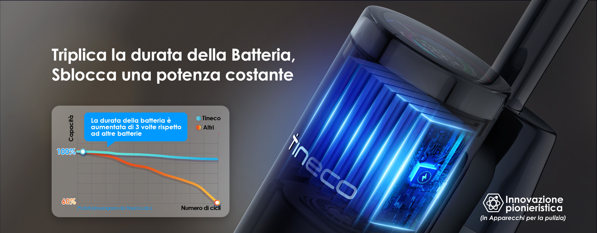Tecnologia Tineco PureCyclone per un'aspirazione forte e duratura