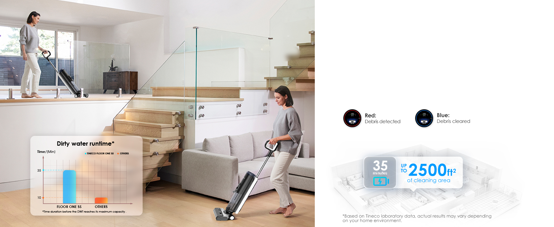 Với Cảm biến thông minh TINECO iLoop™, bạn được đảm bảo với thời gian chạy lâu hơn, diện tích làm sạch lớn hơn và ít bị gián đoạn hơn.