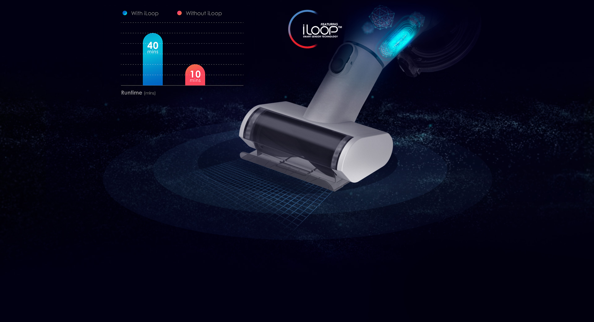 longer runtime with iloop™ smart dust sensor