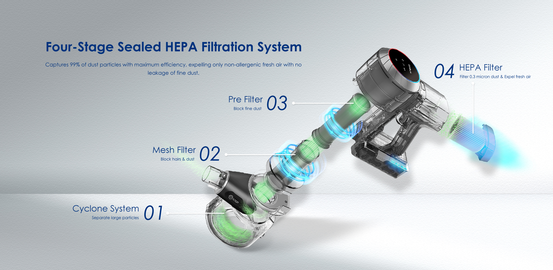 What Are HEPA Filters And How Do They Work?