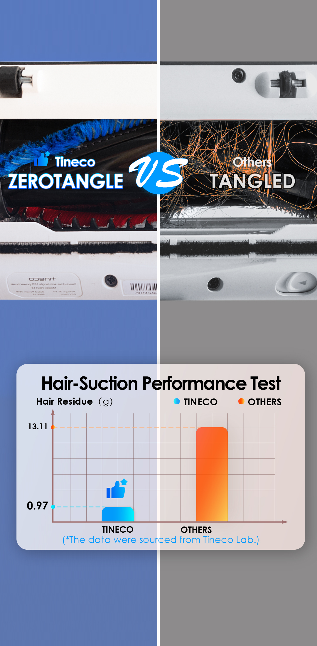 Tineco PURE ONE S15 Essentials: Smart Cordless Vacuum with iLoop Tineco PURE ONE S15 Essentials: Smart Cordless Vacuum with iLoop